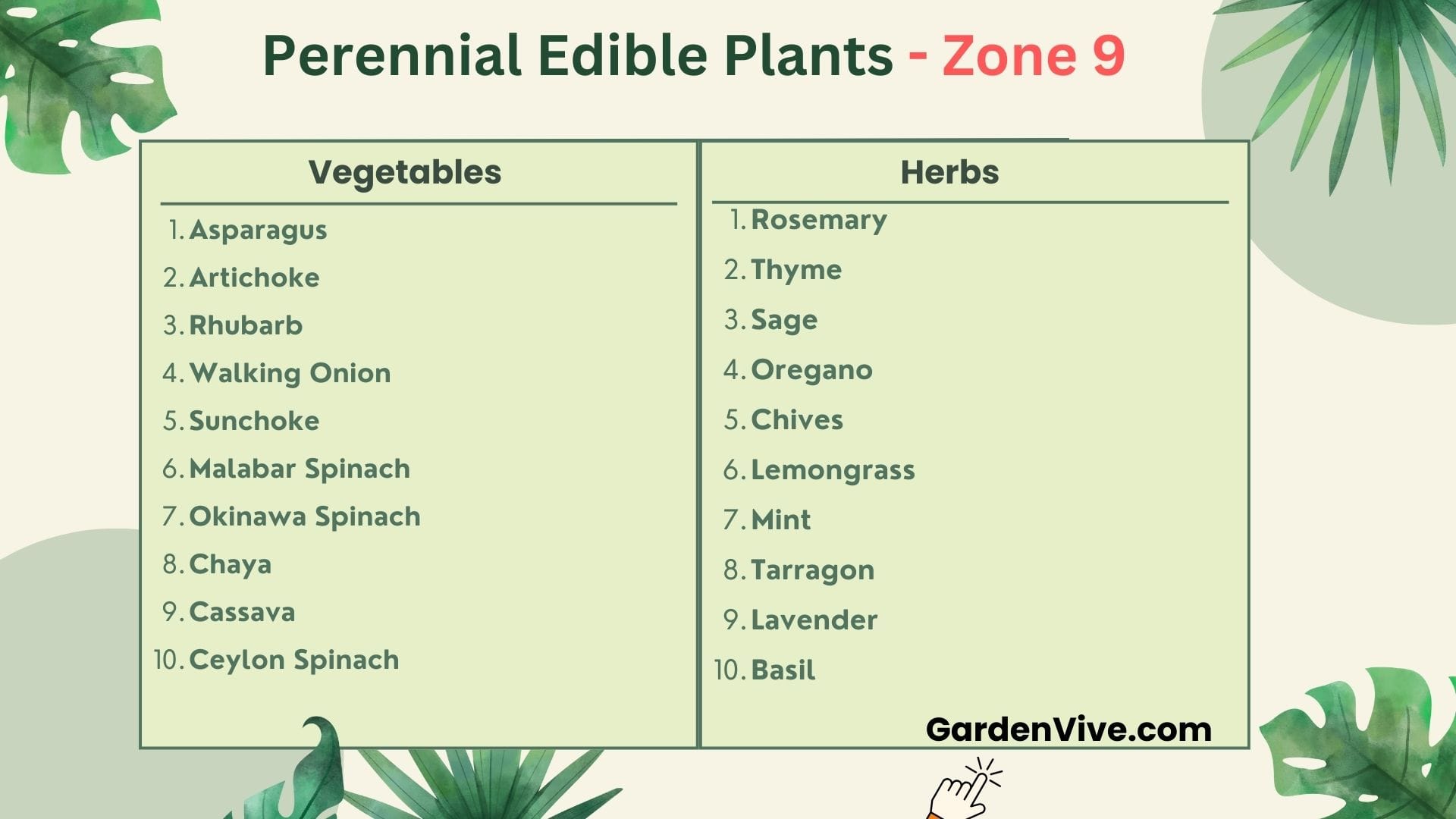 Perennial Edible Plants - Zone 9