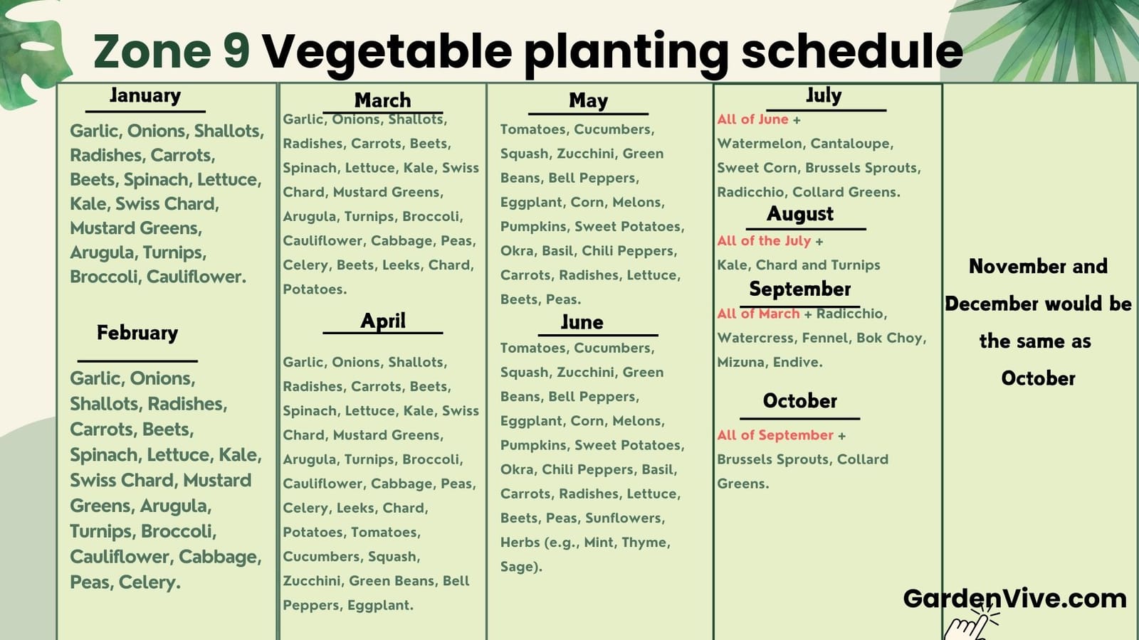 Zone 9 Planting Schedule Charts