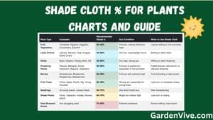 Shade cloth % for plants